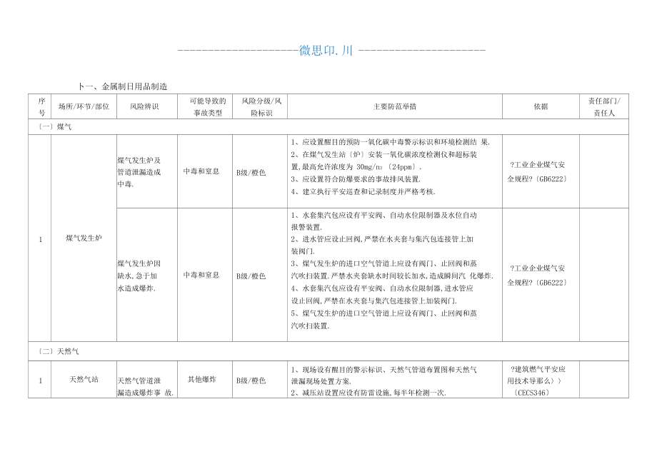 金屬制品加工安全風(fēng)險辨識分級管控指引