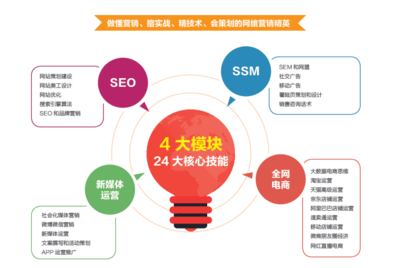 ?？诰W(wǎng)絡(luò)營銷與網(wǎng)絡(luò)技術(shù)培訓(xùn) 賦能企業(yè)數(shù)字化發(fā)展新機(jī)遇